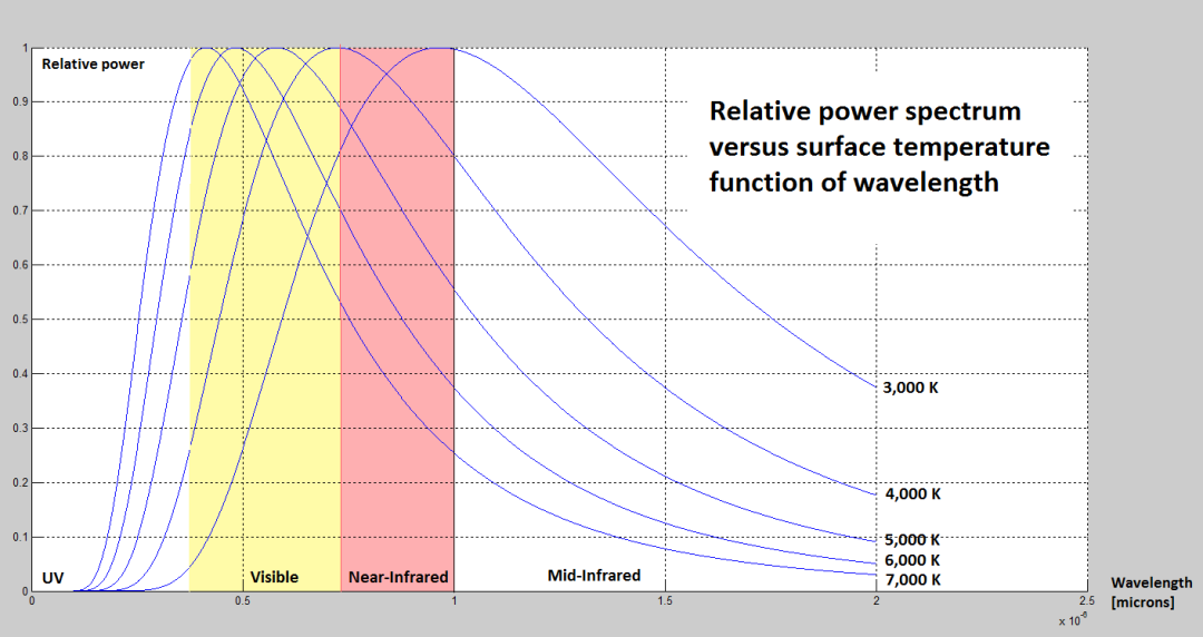 Guiding in near infrared (NIR) Innovations Foresight