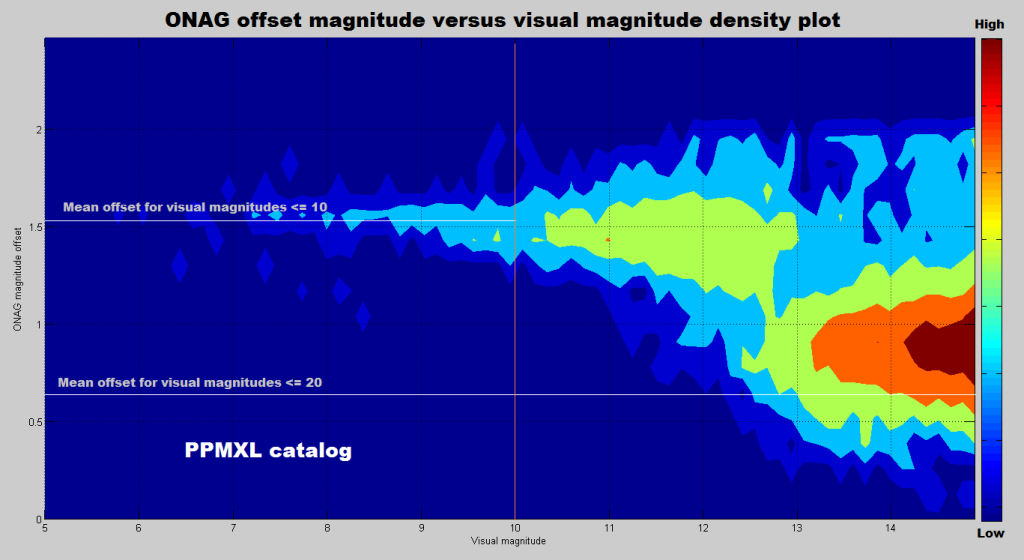 Guiding in near infrared (NIR) Innovations Foresight