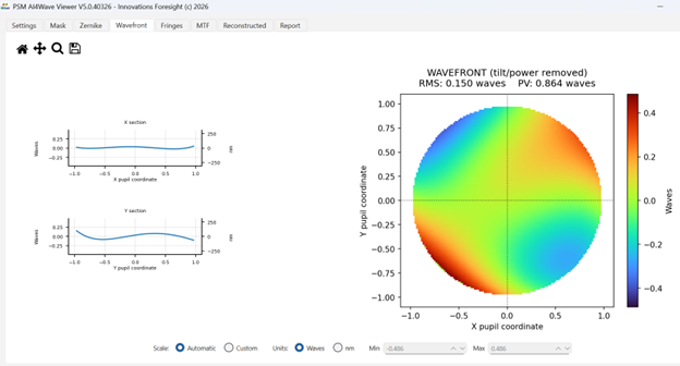 AI4Wave and PSM bundle